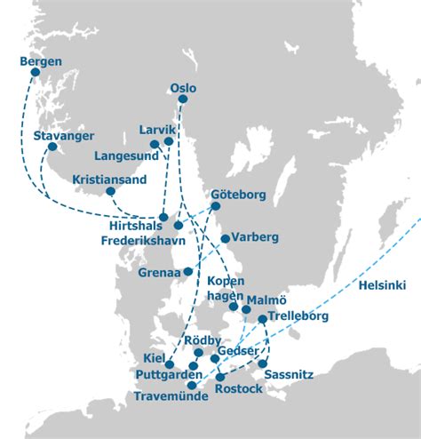 Norway Ferry Routes