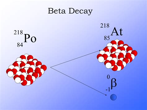 Beta Decay