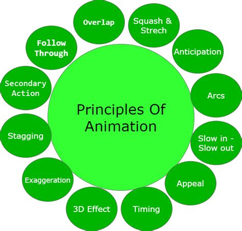 Assignment 8 - Animation Principal