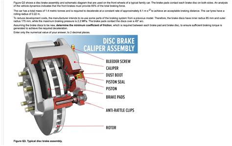 Solved Figure Q3 shows a disc brake assembly and schematic | Chegg.com