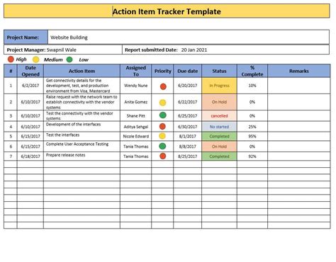 Action Item Tracker Template is a Microsoft Excel spreadsheet designed ...