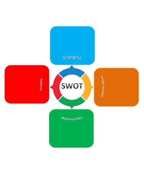 40 Powerful SWOT Analysis Templates & Examples