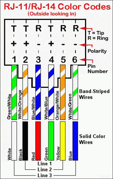 Wiring Diagram For Phone Jack