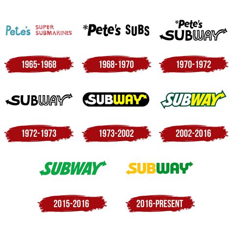 Subway Logo Design History Meaning And Evolution | sexiezpix Web Porn