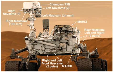 Curiosity Mars Rover Clip Art