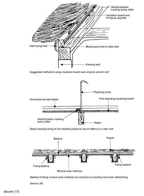 Roof detail, Thatched roof, Shed design