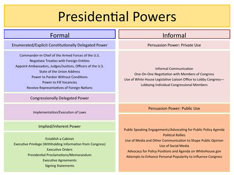 Inherent Powers examples: Prudential power, state power | It Lesson ...