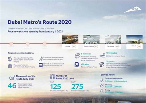 Dubai Metro - Complete Guide. Trains, Timings, Fares & Passes.