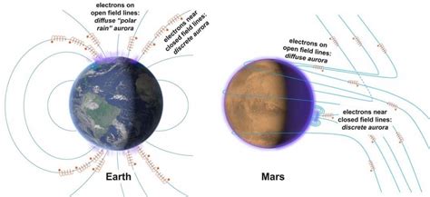 What colors paint Mars’ northern lights? New results from NASA’s MAVEN ...