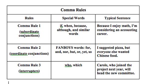 Comma Rules Chart - Write with Jean