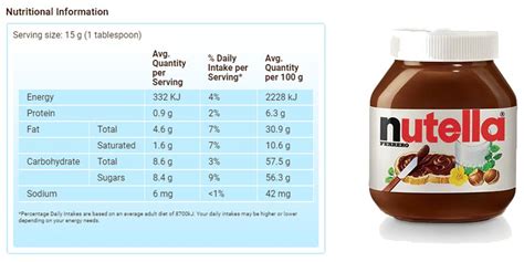 Better than Nutella Recipe (this is life changing). | Green Elephant ...