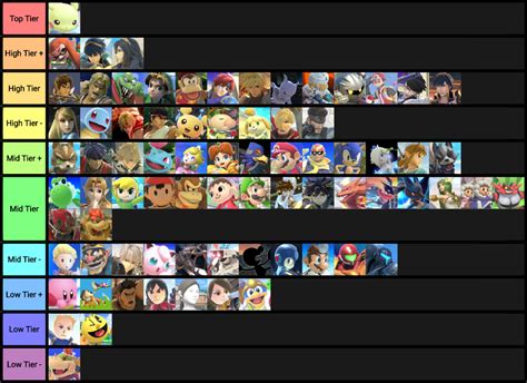 Super smash bros ultimate list of characters - rentmontana