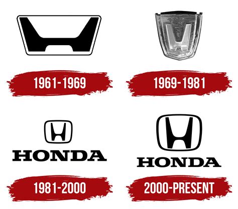 44 Famous Car Logos And Their Fascinating Evolution And History Honda ...