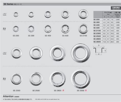 Explanation about types of Eyelet and how to use them | ApparelX News