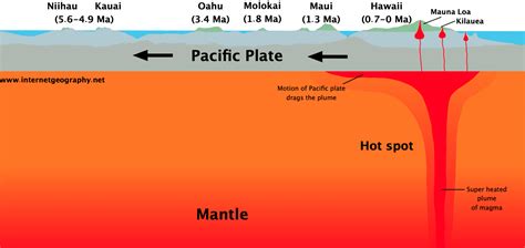 Volcanic Hot Spots - Internet Geography