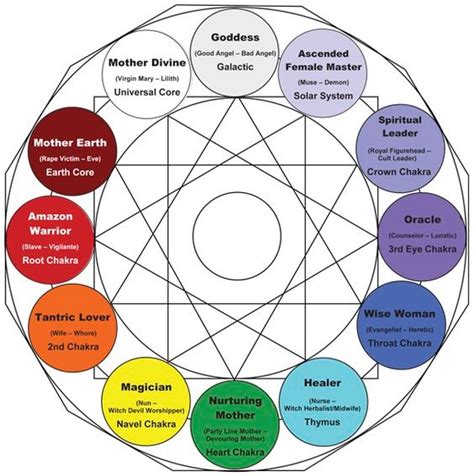 Understanding and Healing Archetypes Mini Course | Life Alchemy