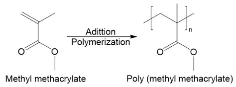 Methyl Methacrylate Structure