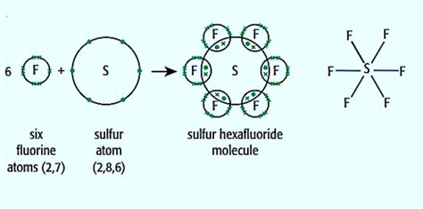 Dot and Cross Diagram