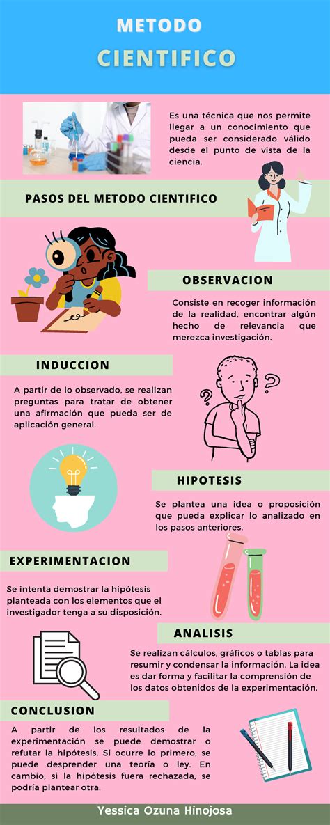 Metodo Cientifico - OBSERVACION INDUCCION HIPOTESIS EXPERIMENTACION ...