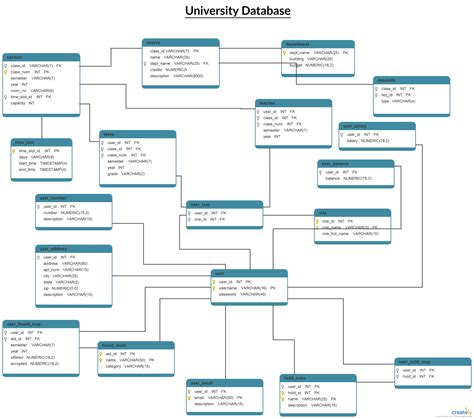 Database Schema Diagram Design Tool | ERModelExample.com