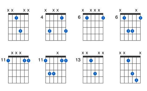 D♯(no 3) guitar chord - GtrLib Chords