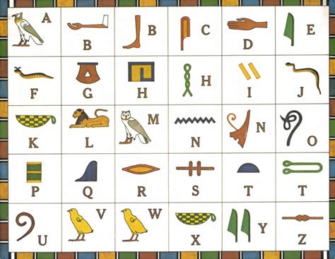 Ancient Egyptian Alphabet Chart