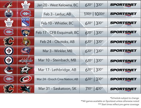 NHL 2018-19 FYI: Key dates, rule changes, big names in new places