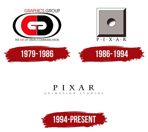 Pixar Logo, symbol, meaning, history, PNG, brand