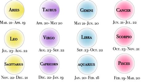 While it may not be scientific, astrology still helps students navigate ...