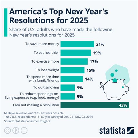 This is the year: Top New Year’s resolutions for 2024 - WTOP News