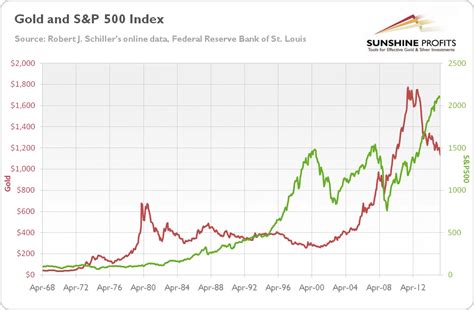 Great Recession and Gold - Simple Explanation