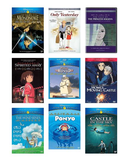 Ranking All 24 Studio Ghibli Films | Arapahoe Libraries | BiblioCommons