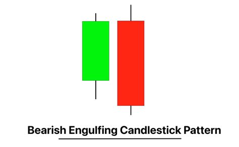 Bearish Engulfing Candlestick Pattern PDF Guide