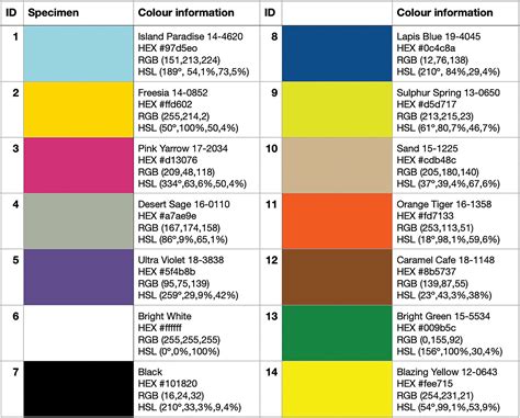 Exploring color attractiveness and its relevance to fashion - Kodžoman ...