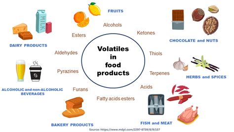 Volatile Organic Compounds - Eurofins Scientific