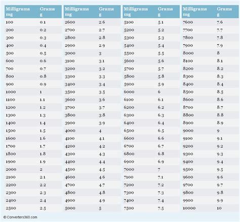 weights and measures conversion chart printable - Google Search ...