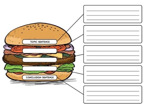 The Good Hamburger - A Writing Lesson on Creating Paragraphs ...