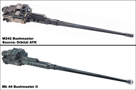 Overview — 25-mm M242 Bushmaster — Combat Vehicle Guns — Artillery/Guns ...