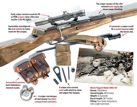 Mosin-Nagant Model 1891/30: Russia's World War II Sniper Rifle