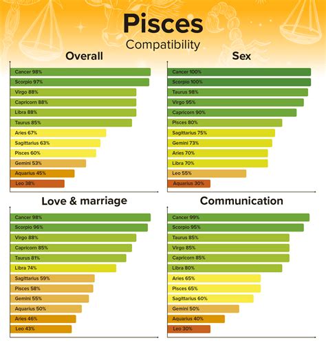 Pisces Zodiac Sign Overview: Dates & Personality Traits - Numerology Sign