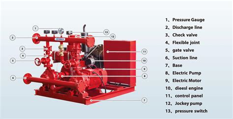 Schematic Fire Pump And Jockey Pump Installation Diagram