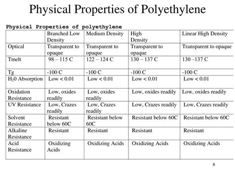 PPT - Commodity Thermoplastics_ LDPE, HDPE, PP, PVC, PS PowerPoint ...