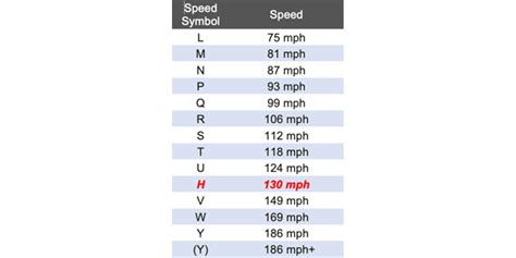 Table-1-Tire-Speed-Symbols - Tire Review Magazine