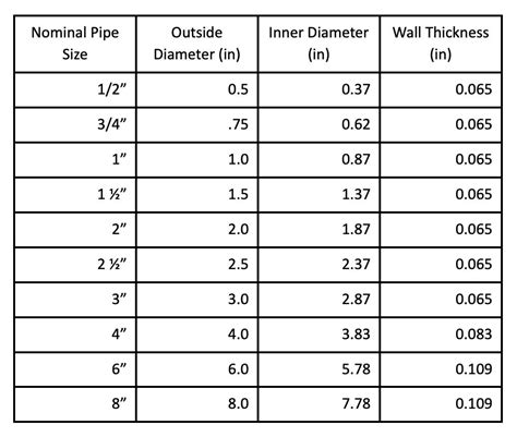 Outside Diameter Of 1.5 Inch Steel Pipe