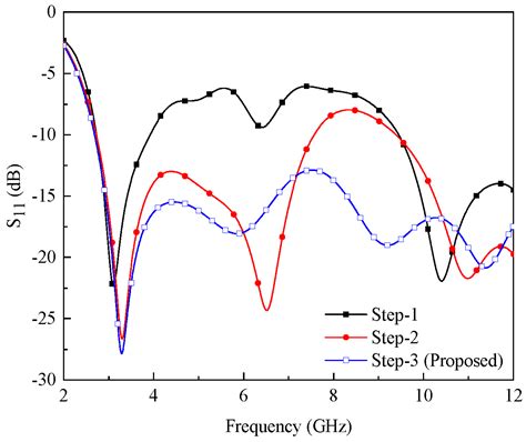 Applied Sciences | Free Full-Text | Novel MIMO Antenna System for Ultra ...