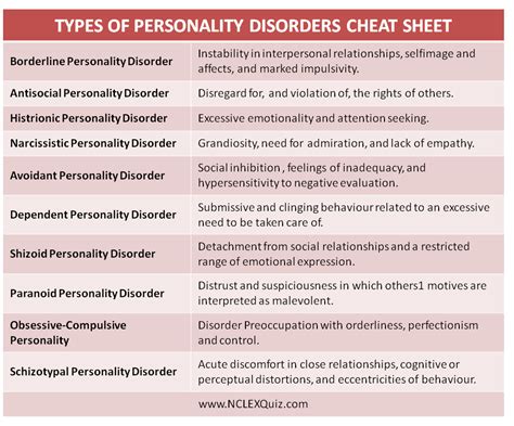 Types of Personality Disorders Cheat Sheet - NCLEX Quiz