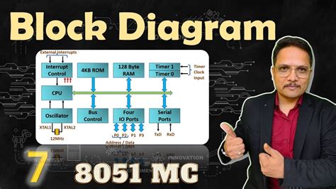 Block Diagram Of Microcontroller 8051 - Riset