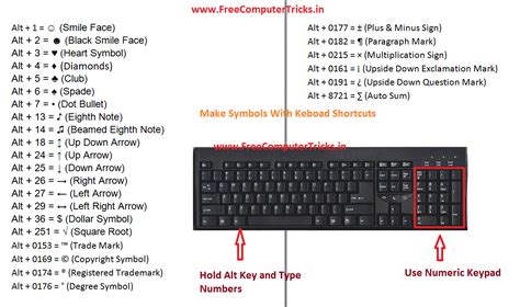 Some Keyboard Shortcuts To Make Symbols – How to Make Symbol Using ...