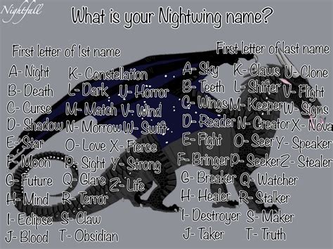 What's your Nightwing name? Wings of Fire | Wings of fire, Wings of ...