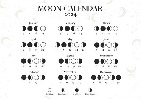 Full Moon Chart For 2024 - Belia Carolyn